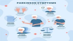 Treatment to Parkinson's disease